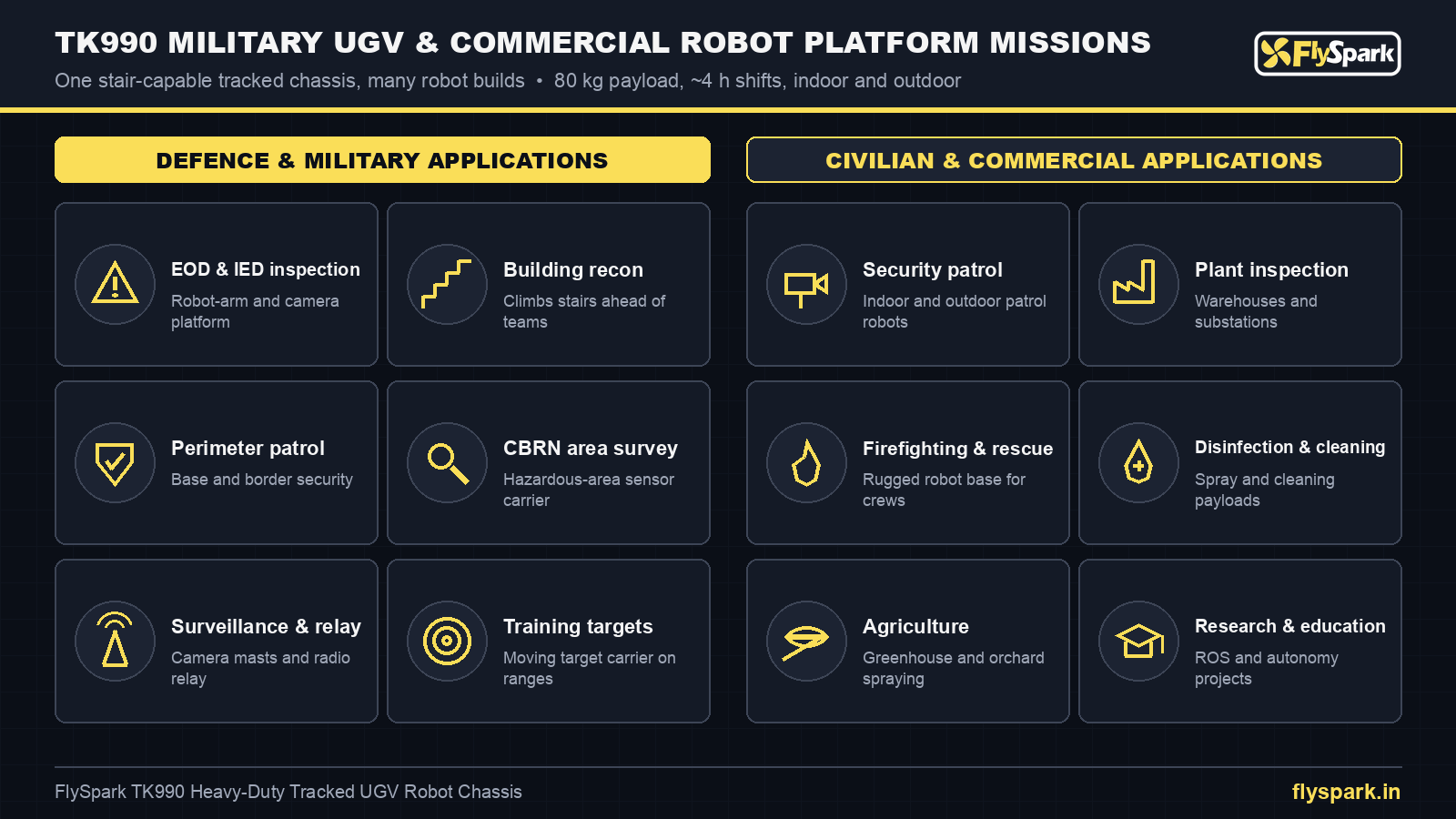 FlySpark TK990 military UGV and commercial robot platform missions: EOD, building recon, patrol, CBRN survey, inspection, firefighting, disinfection, agriculture and research